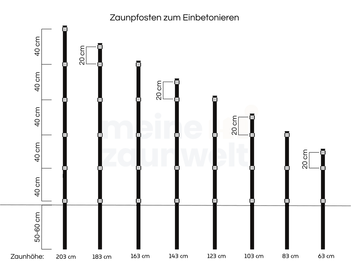 Übersicht der Zaunpfosten zum Einbetonieren für Doppelstabmattenzäune in der Höhe von 63 cm bis 203 cm.