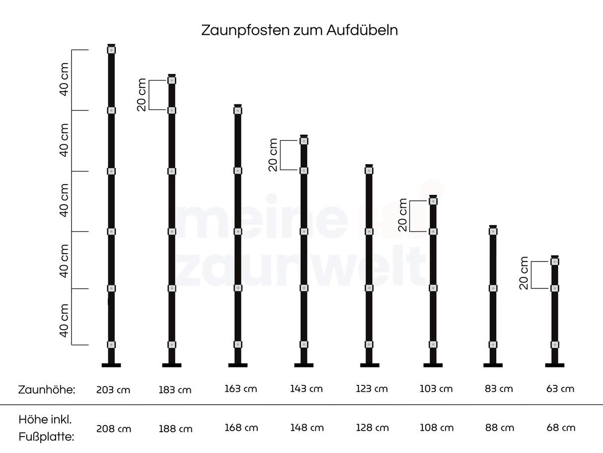 Übersicht der Zaunpfosten zum Aufschrauben für Doppelstabmattenzäune in der Höhe von 63 cm bis 203 cm.