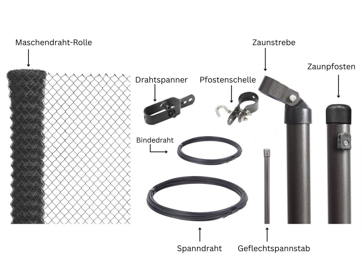 Einzelteile und deren Benennung von einem Komplettset für einen Maschendrahtzaun zum Einbetonieren in der Farbe Anthrazit 
