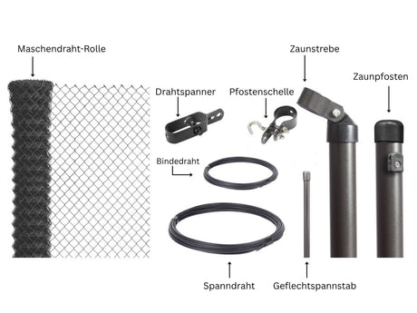 Einzelteile und deren Benennung von einem Komplettset für einen Maschendrahtzaun zum Einbetonieren in der Farbe Anthrazit 