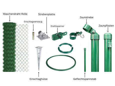 Benennung aller Einzelteile von einem Komplettset für einen Maschendrahtzaun in der Farbe Grün zum Einschlagen