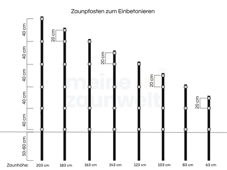 Übersicht der Zaunpfosten zum Einbetonieren für Doppelstabmattenzäune in der Höhe von 63 cm bis 203 cm.