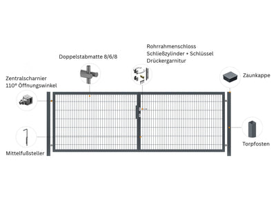 Gartentor Premium 8/6/8 | 2-flügelig | Breite 312-462 cm