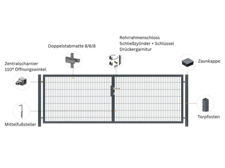 Gartentor Premium 8/6/8 | 2-flügelig | Breite 312-462 cm