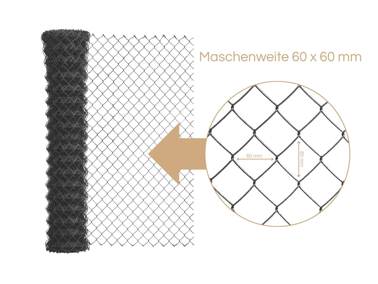 Eine aufgewickelte Rolle mit Maschendraht. zusätzlich ein rangezoomtes Bild, um die Maschenweite von 60 mm mal 60 mm zu verdeutlichen.