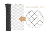 Eine aufgewickelte Rolle mit Maschendraht. zusätzlich ein rangezoomtes Bild, um die Maschenweite von 60 mm mal 60 mm zu verdeutlichen.
