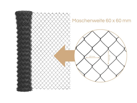 Eine aufgewickelte Rolle mit Maschendraht. zusätzlich ein rangezoomtes Bild, um die Maschenweite von 60 mm mal 60 mm zu verdeutlichen.