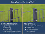 Gegenüberstellung im Zaunplaner: Zaunpfosten mit Edelstahl-Plättchen vs. Modell mit Abdeckleiste inklusive der jeweiligen Montage-Vorteile im Überblick.